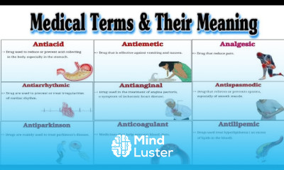 Medical terms and meaning
