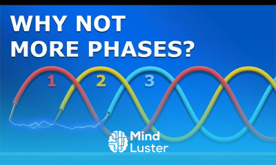 Variable frequency drives fundamentals