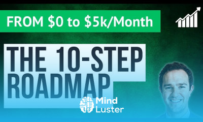 Inbound marketing fundamentals