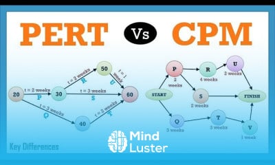 Total quality management for beginners