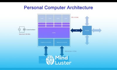 Computer hardware and architecture basics
