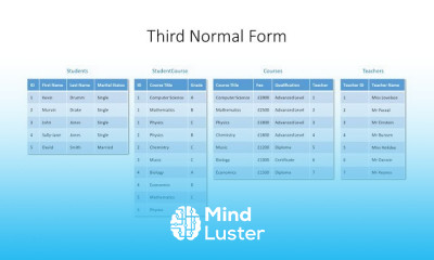 Database index fundamentals