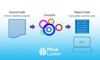 Syntax analysis in compilation