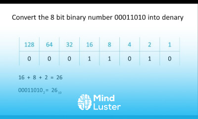 Fixed Point binary fractions for beginners