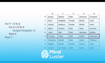 Array Variables in Programming