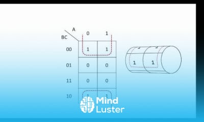 Karnaugh maps with 4 variables