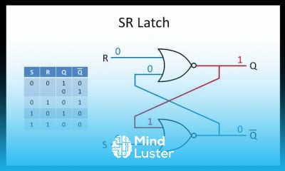 Latches and Flip Flops in digital systems