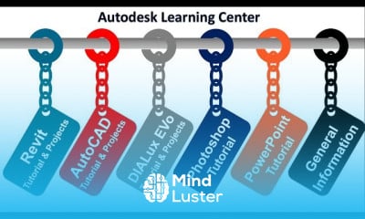 Animated powerpoint slide design