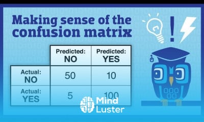 Python machine learning from scratch