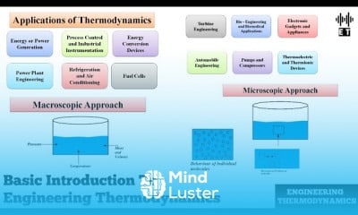 Engineering thermodynamics