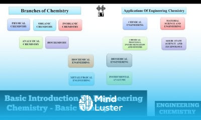 Engineering chemistry fundamentals