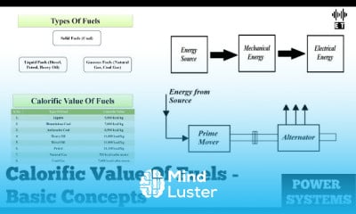 RLC circuit basics