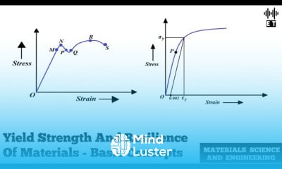 Properties of engineering materials
