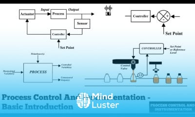 Control mechanisms types