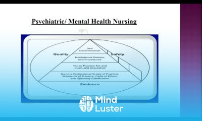 Psychiatric health nursing