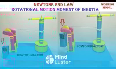 Newtons 2nd law working model 3d