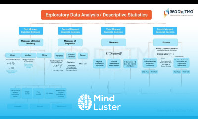 EDA Exploratory Data Analysis | 360DigiTMG