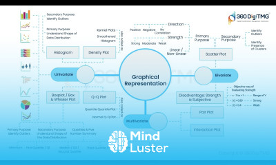 EDA Graphical Representation | 360DigiTMG
