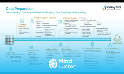Data Preparation | 360DigiTMG