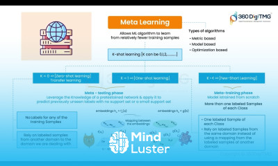 Meta Learning | 360DigiTMG