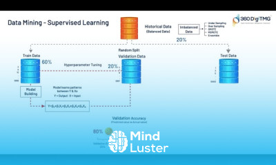 Data Mining | Supervised Learning | Part 2 | 360DigiTMG