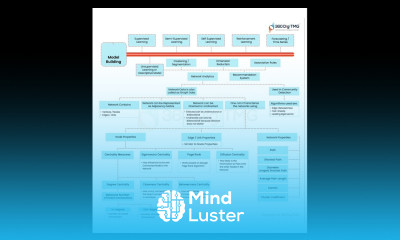 Model Building | Network Analytics | 360DigiTMG