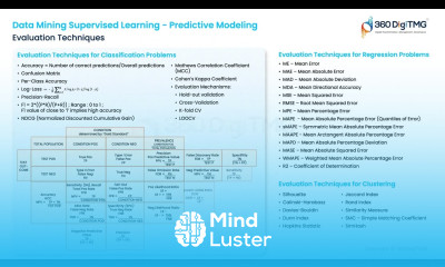 Data Mining Supervised Learning Predictive Modeling – Evaluation Techniques | 360DigiTMG