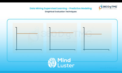 Data Mining Supervised Learning Predictive Modeling – Graphical Evaluation Techniques | 360DigiTMG