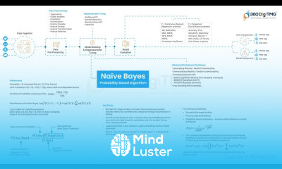 Naïve Bayes | Probability Based Algorithm | 360DigiTMG