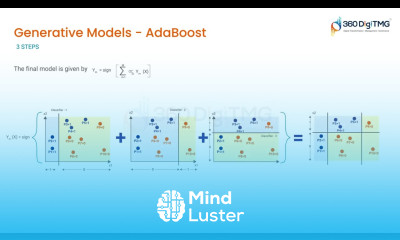 Generative Models AdaBoost | 360DigiTMG