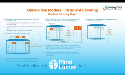 Generative Models Gradient Boosting | 360DigiTMG