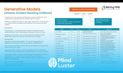 Generative Models eXtreme Gradient Boosting | 360DigiTMG