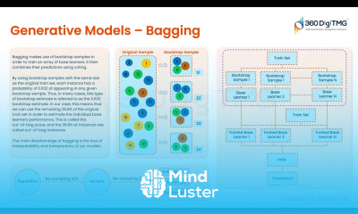 Generative Models Bagging | 360DigiTMG