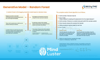 Generative Models Random Forest | 360DigiTMG