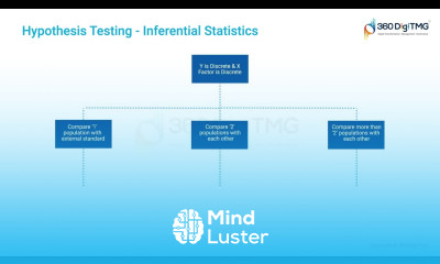 Hypothesis Testing | 360DigiTMG