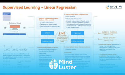 Learn Supervised Learning | Linear Regression | 360DigiTMG - Mind Luster