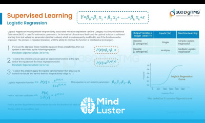 Supervised Learning | Logistic Regression | 360DigiTMG