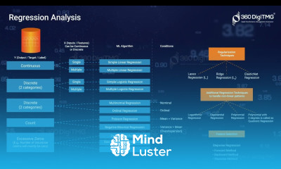 Regression Technique | 360DigiTMG