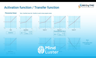 Activation Function | 360DigiTMG