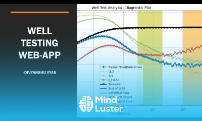 Well Testing Web App for Reservoir Engineers | Python | Oilandgas