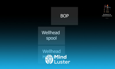 Wellhead Housing vs Wellhead spool