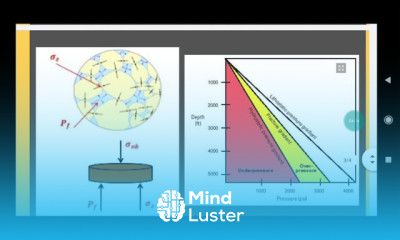Pore Pressure vs Overburden Pressure