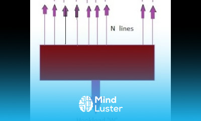 Pulley System in Petroleum Engineering part 2
