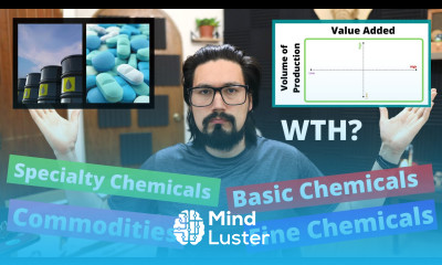 How Chemical Production is Categorized Commodities Fine Specialty Chemicals Bulk Chemicals