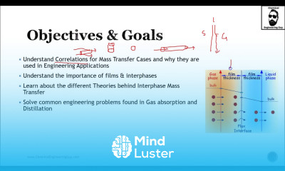 Objectives Goals for the Course Lec003