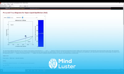 Animation Reading Pxy and Txy Diagrams for Vapor Liquid Equilibrium Lec041