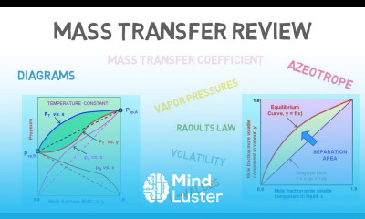 Quick Review of Mass Transfer for Separation Processes Flash Distillation Lec 010