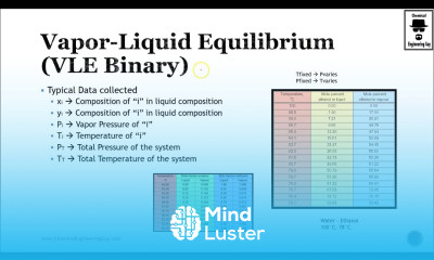 Vapor Liquid Equilibrium for Binary Systems Flash Distillation Course Lec 019