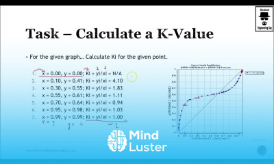 Task Calculate K Values given a TXY Diagram Lec 026