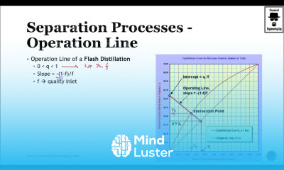 Introduction to the Concept of Operation Line in Separation Processes Technology Lec 086